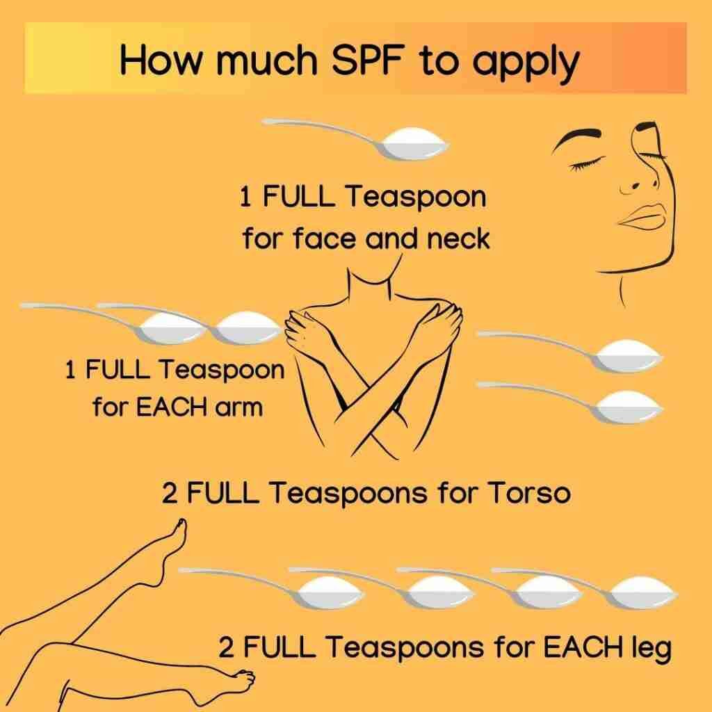 SPF application