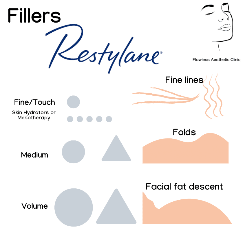 Filler Size