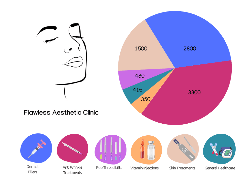 Experienced Aesthetic Clinic