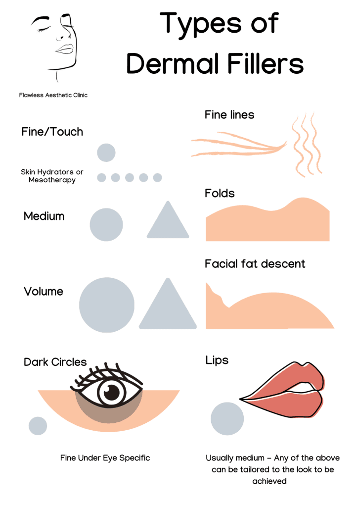 What are dermal fillers