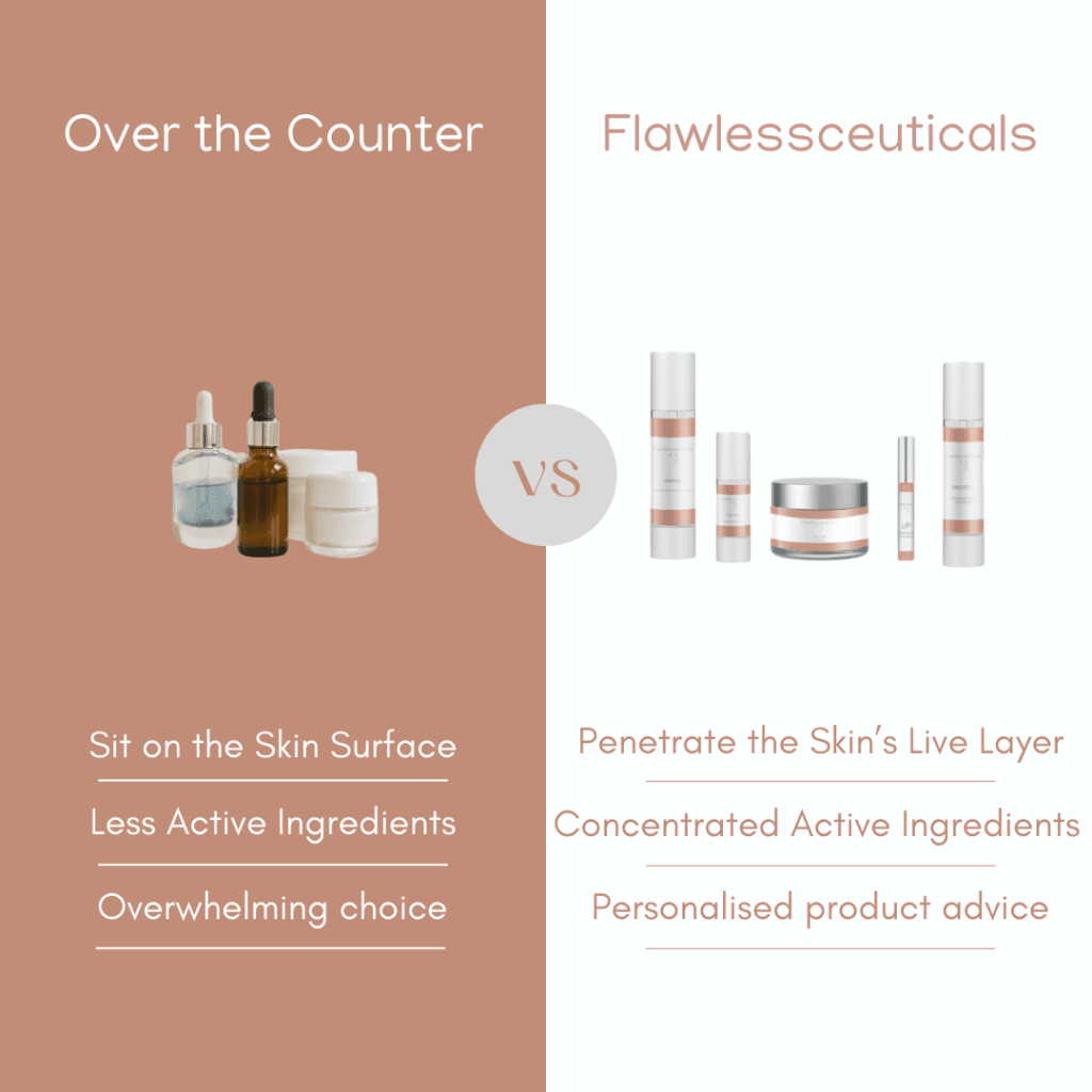 Flawlessceuticals make botox last
